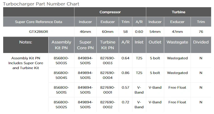 GTX2860R artikelnummer