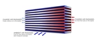 Garrett Intercooler core (511x284x76)
