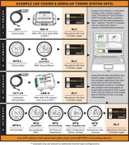 Innovate PL-1: Pocket Logger Kit MTS Datalogger