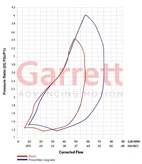 Garrett Turbo Kit - Ford Power Stroke 6.0L 2004-2007 Stage 1 AVNT