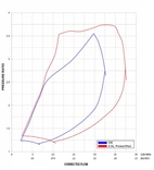 Garrett Ford 3.5L 2013-17 PMAX - Right