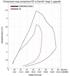 Garrett Toyota Landcruiser Performance Upgrade Turbocharger