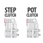 PMC RACE STAGE 2 Toyota UZ - BMW M57N HGD JGA - 184mm / 7.25" (S)