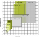 Garrett GBC14-200 0,45 Turbocharger WG