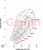Garrett GBC22-350 0,64 Turbocharger
