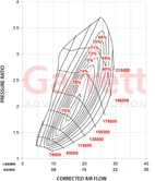 Garrett GBC20-300 0,55 Turbocharger WG