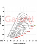 Garret GBC37-900 Supercore