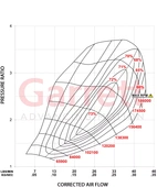 Garrett PowerMax GT2260 Turbo