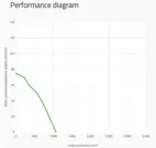 SPAL Podwójny wentylator promieniowy 1080 m³/h