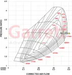 Aktualizacja Garrett PowerMax Turbo 2.0T EA888 Evo4