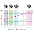 NUKE - Type-A Radiator Cap 2,0 Bar (29,0psi)