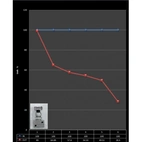 Regulowany korektor siły hamowania V1