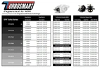 Turbosmart Internal Wastegate Borg warner EFR
