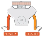 Innovate DLG-1: Dual Wide band sensor and gauge